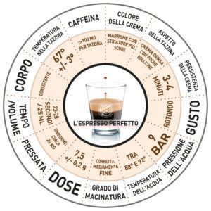 ruota espresso perfetto 01 300x300