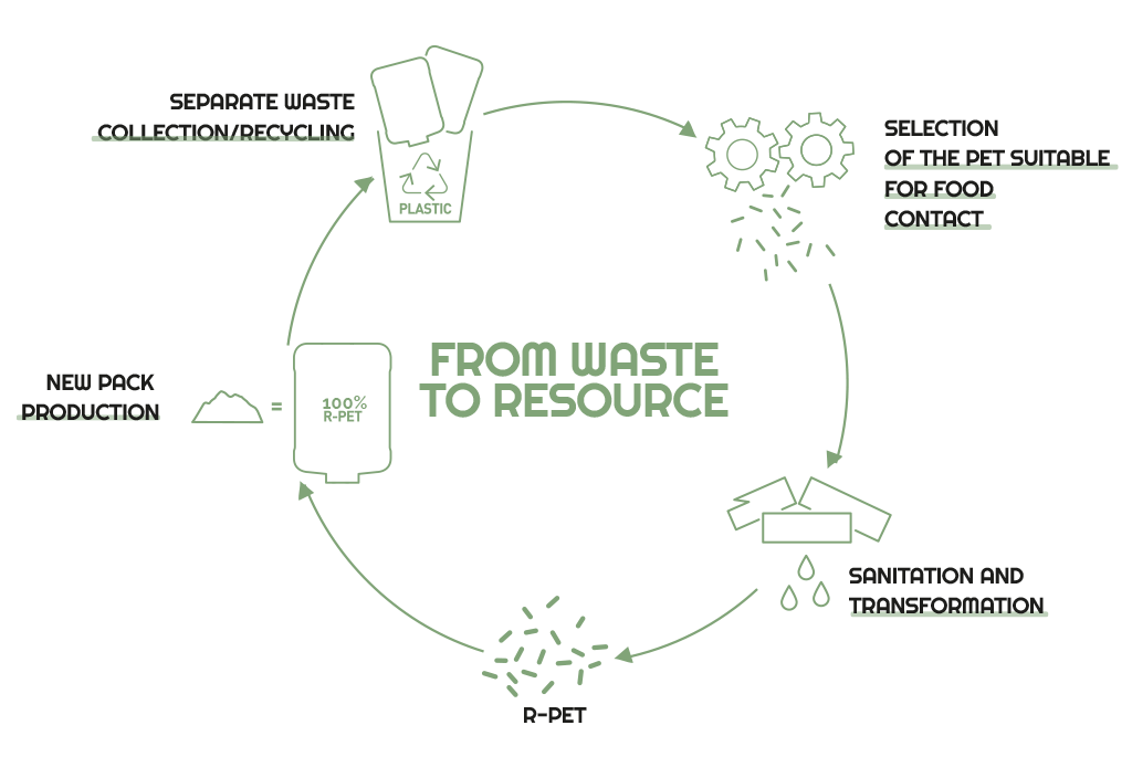 from waste to resource 1